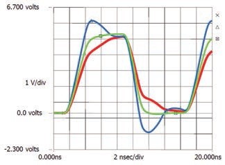 Obr. 4 Vliv hodnoty rezistoru na přenos signálu (modrá – 25 Ω, zelená – 50 Ω, červená – 75 Ω)